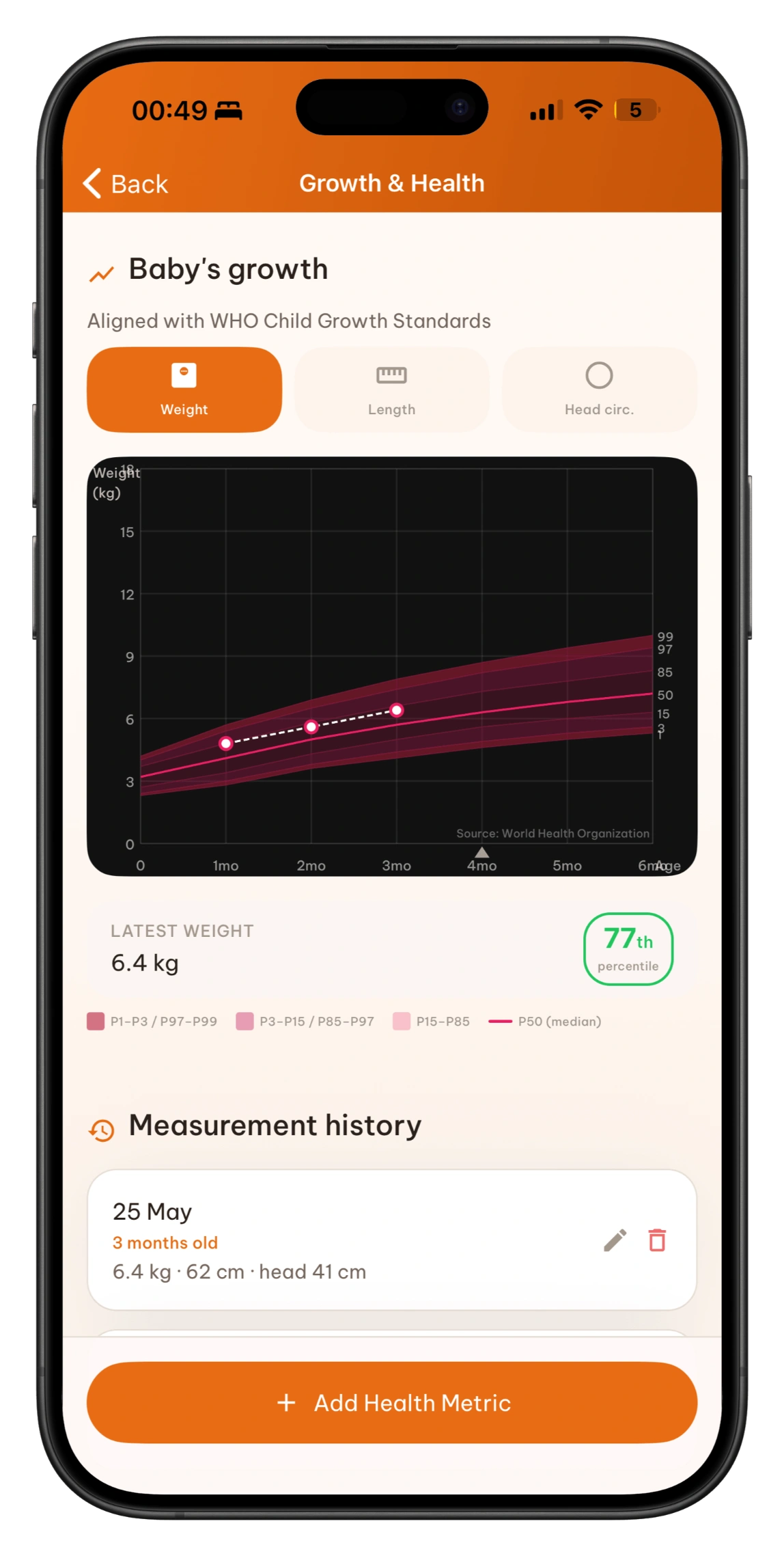 WHO growth charts