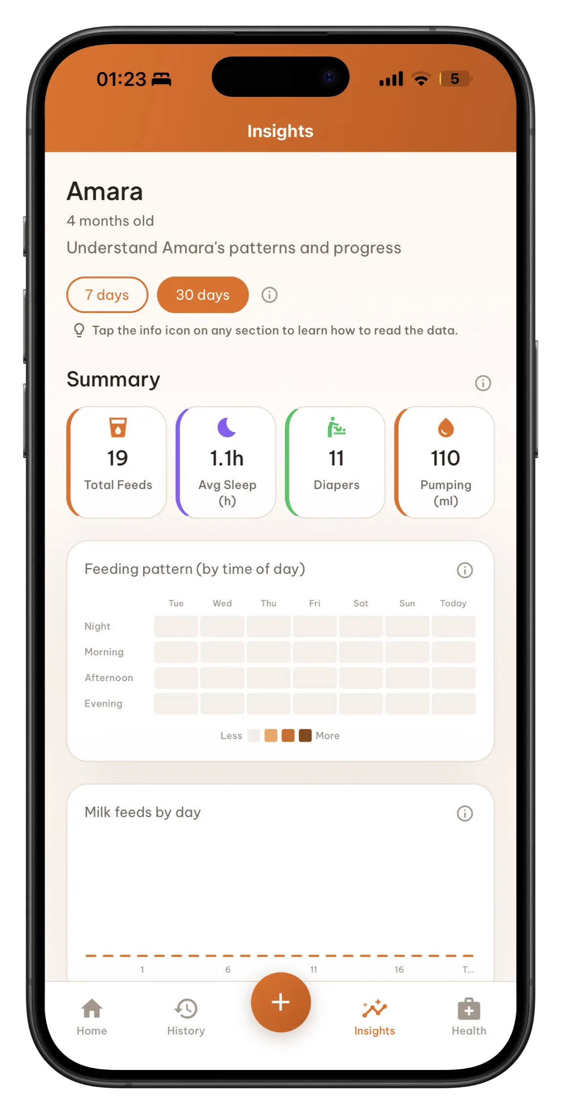Feeding and sleep insights charts